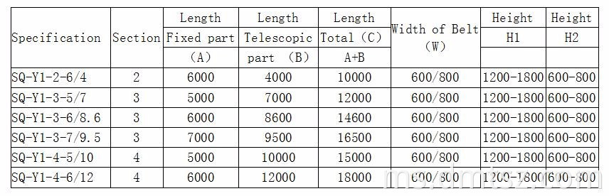 Peralatan Memuat Penghantar Lori Lori Movable
